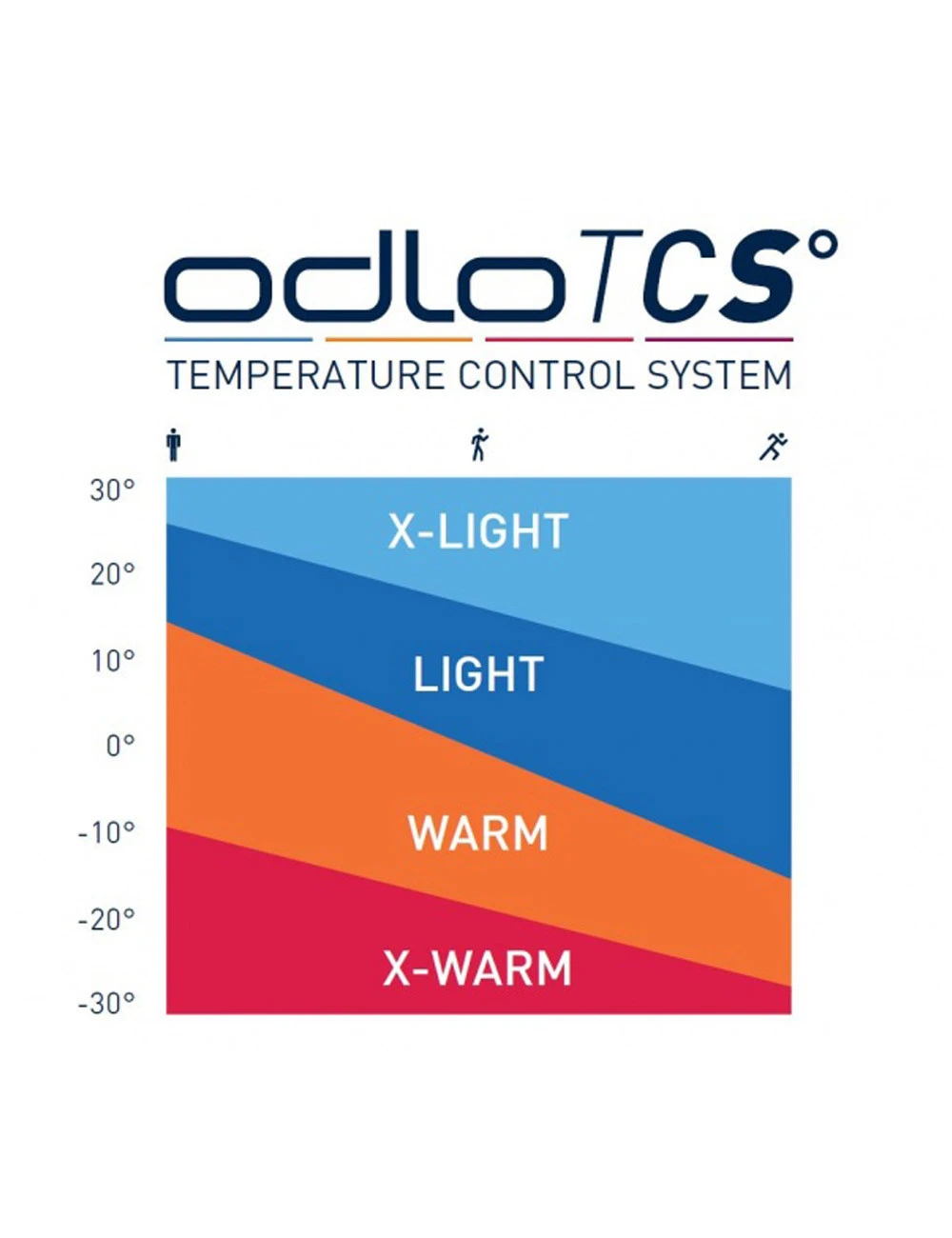 Damska Bluza Termoaktywna ODLO NEW CAVRADI 4 Damska Bluza Termoaktywna ODLO NEW CAVRADI - obrazek 2