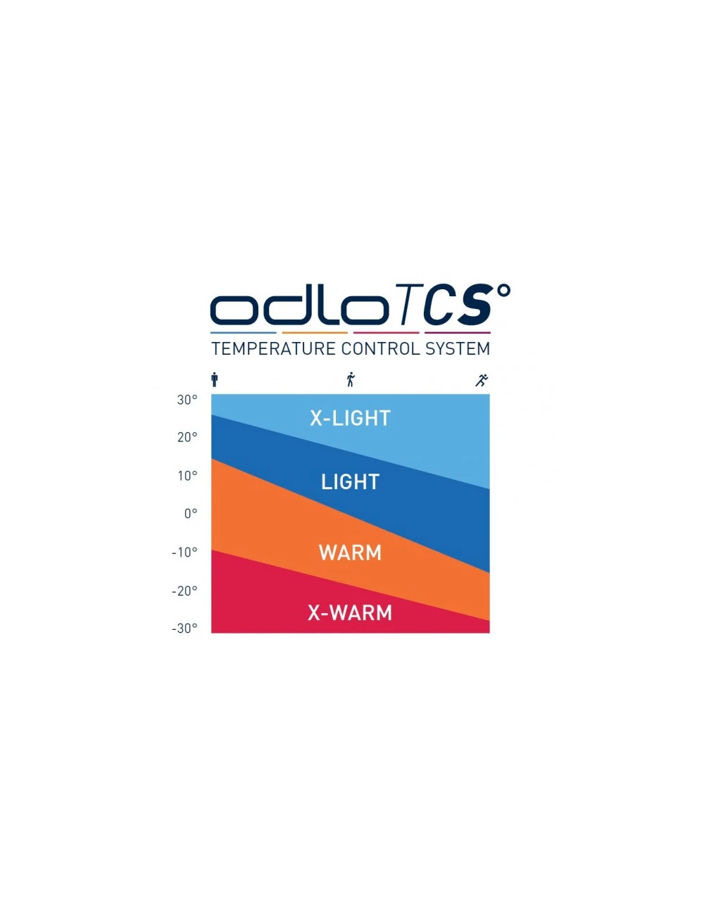 Koszulka Termoaktywna Męska Odlo EVOLUTION X-LIGHT 4 Koszulka Termoaktywna Męska Odlo EVOLUTION X-LIGHT - obrazek 2