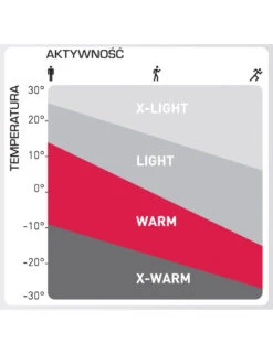 Koszulka Termoaktywna Damska ODLO ACTIVE WARM -Reusch Ski Sklep koszulka termoaktywna odlo active warm 5